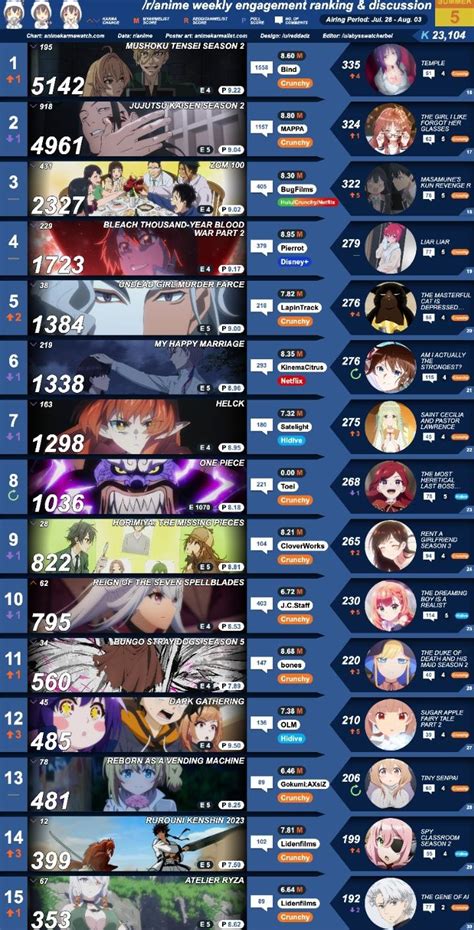 r/anime|r anime weekly.